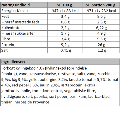 Næringsindhold - Provencalsk færdigret