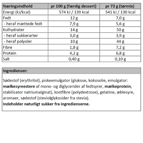 Næringsindhold - dessertmix fra Sukrin