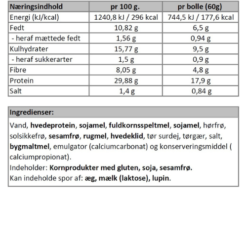 Næringsindhold - sandwichboller-pitabrød