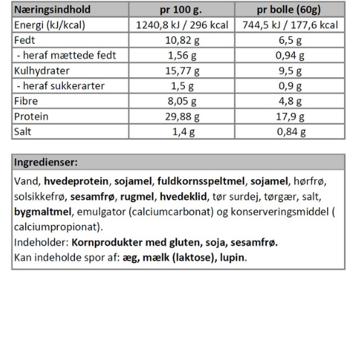 Næringsindhold - sandwichboller-pitabrød