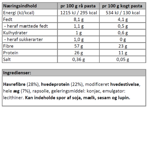 Næringsindhold - Pasta Rigatoni
