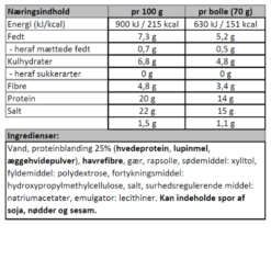 Næringsindhold - Protein burgerboller