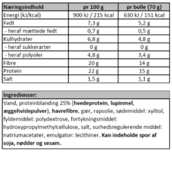 Næringsindhold - Protein burgerboller Steiners